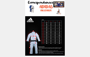 JUDOGI ADIDAS - Toute notre gamme en un coup d'Oeil